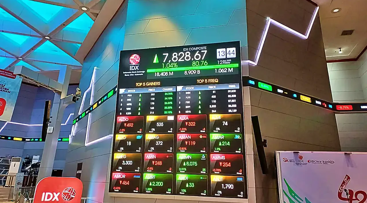 Pasar Tetap Optimistis, IHSG Diprediksi Masih Bisa Naik