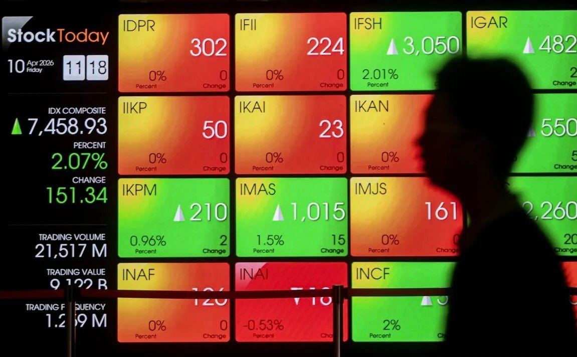 Waspada Profit Taking! IHSG Diprediksi Melemah Jelang Libur Panjang