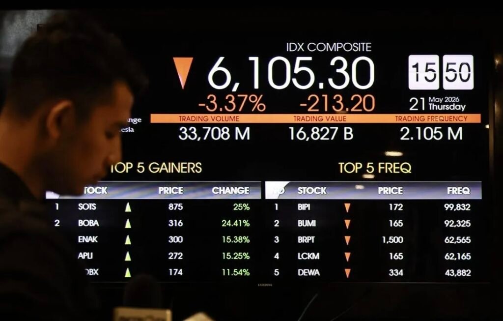 IHSG Melemah ke 6.096, Investor Pantau Penilaian MSCI dan S&P